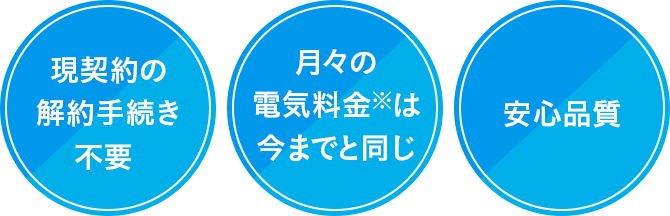 現契約の解約手続き不要 月々の電気代※は今までと同じ 安心品質